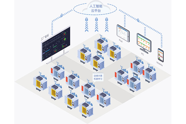 福建專業(yè)定制無(wú)紙化車間廠家